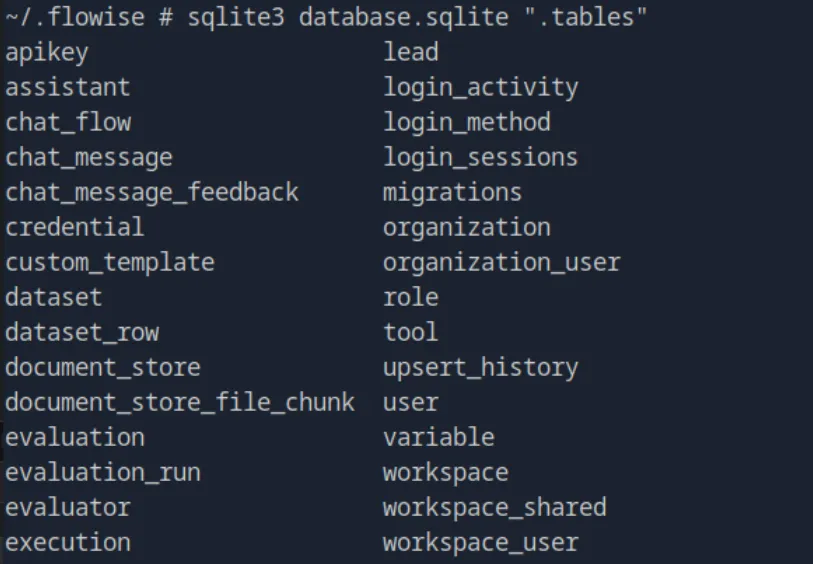 database-tables